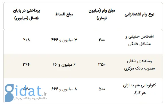 فنی حرفه ای  1